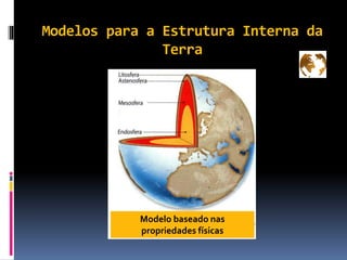 Modelos para a Estrutura Interna da
Terra
Modelo baseado nas
propriedades físicas
 