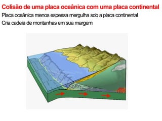 Colisão de uma placa oceânica com uma placa continental
Placa oceânica menos espessa mergulha sob a placa continental
Cria cadeia de montanhas em sua margem
 