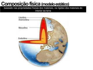 Composição física (modelo estático)
 baseado nas propriedades físicas dos materiais, na rigidez dos materiais do
                              interior da terra
 