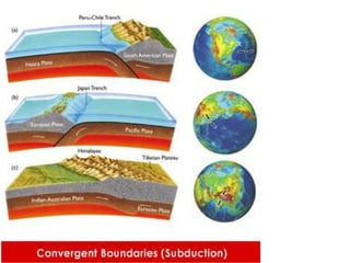 Estrutura interna da terra e dinâmica das placas