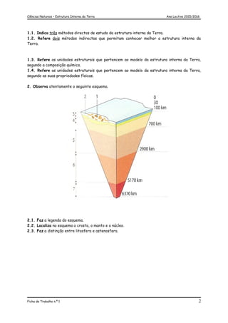Ciências Naturais – Estrutura Interna da Terra Ano Lectivo 2015/2016
1.1. Indica três métodos directos de estudo da estrutura interna da Terra.
1.2. Refere dois métodos indirectos que permitam conhecer melhor a estrutura interna da
Terra.
1.3. Refere as unidades estruturais que pertencem ao modelo da estrutura interna da Terra,
segundo a composição química.
1.4. Refere as unidades estruturais que pertencem ao modelo da estrutura interna da Terra,
segundo as suas propriedades físicas.
2. Observa atentamente o seguinte esquema.
2.1. Faz a legenda do esquema.
2.2. Localiza no esquema a crosta, o manto e o núcleo.
2.3. Faz a distinção entre litosfera e astenosfera.
Ficha de Trabalho n.º 1 2
 