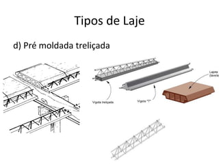 Tipos de Laje
d) Pré moldada treliçada

 