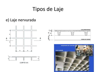 Tipos de Laje
e) Laje nervurada

 