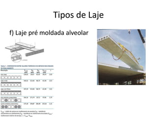 Tipos de Laje
f) Laje pré moldada alveolar

 