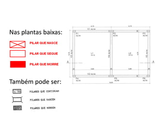 Nas plantas baixas:

Também pode ser:

 