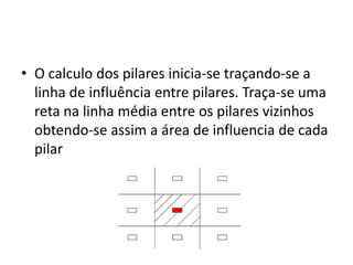 • O calculo dos pilares inicia-se traçando-se a
linha de influência entre pilares. Traça-se uma
reta na linha média entre os pilares vizinhos
obtendo-se assim a área de influencia de cada
pilar

 