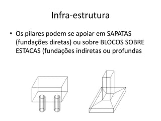 Infra-estrutura
• Os pilares podem se apoiar em SAPATAS
(fundações diretas) ou sobre BLOCOS SOBRE
ESTACAS (fundações indiretas ou profundas

 