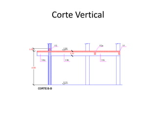 Corte Vertical

 