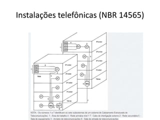 Instalações telefônicas (NBR 14565)

 