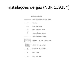 Instalações de gás (NBR 13933*)

 