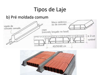 Tipos de Laje
b) Pré moldada comum

 