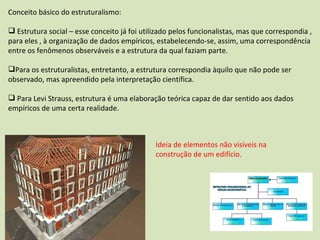Conceito básico do estruturalismo: Estrutura social – esse conceito já foi utilizado pelos funcionalistas, mas que correspondia , para eles , à organização de dados empíricos, estabelecendo-se, assim, uma correspondência entre os fenômenos observáveis e a estrutura da qual faziam parte. Para os estruturalistas, entretanto, a estrutura correspondia àquilo que não pode ser observado, mas apreendido pela interpretação científica. Para Levi Strauss, estrutura é uma elaboração teórica capaz de dar sentido aos dados empíricos de uma certa realidade. Ideia de elementos não visíveis na construção de um edifício. 