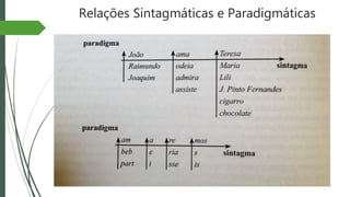 Relações Sintagmáticas e Paradigmáticas
 