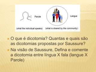  O que é dicotomia? Quantas e quais são
as dicotomias propostas por Saussure?
 Na visão de Saussure, Defina e comente
a dicotomia entre língua X fala (langue X
Parole)
 