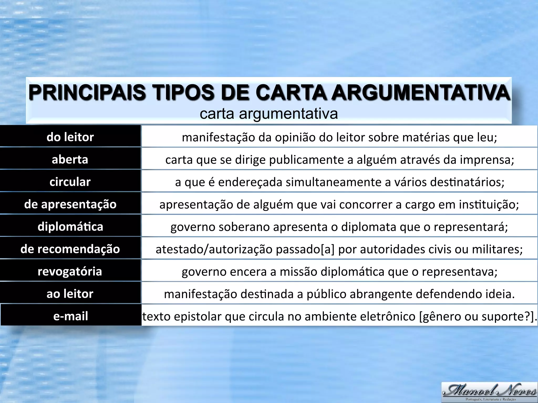Carta Argumentativa: Estrutura, Como Fazer E Exemplos – LPQVZF