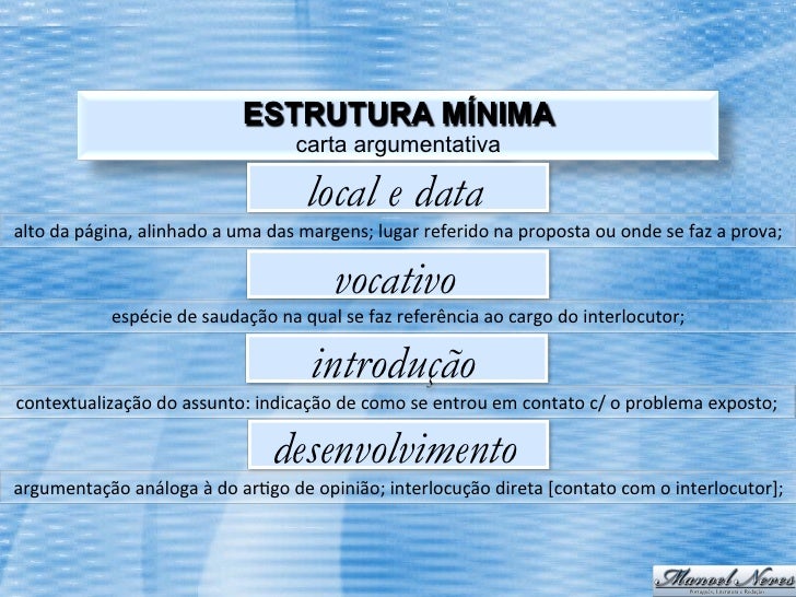 Estrutura mínima da carta argumentativa