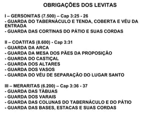 OBRIGAÇÕES DOS LEVITAS
I – GERSONITAS (7.500) – Cap 3:25 - 26
- GUARDA DO TABERNÁCULO E TENDA, COBERTA E VÉU DA
ENTRADA
- GUARDA DAS CORTINAS DO PÁTIO E SUAS CORDAS

II – COATITAS (8.600) - Cap 3:31
- GUARDA DA ARCA
- GUARDA DA MESA DOS PÃES DA PROPOSIÇÃO
- GUARDA DO CASTIÇAL
- GUARDA DOS ALTARES
- GUARDA DOS VASOS
- GUARDA DO VÉU DE SEPARAÇÃO DO LUGAR SANTO

III – MERARITAS (6.200) – Cap 3:36 - 37
- GUARDA DAS TÁBUAS
- GUARDA DOS VARAIS
- GUARDA DAS COLUNAS DO TABERNÁCULO E DO PÁTIO
- GUARDA DAS BASES, ESTACAS E SUAS CORDAS
 