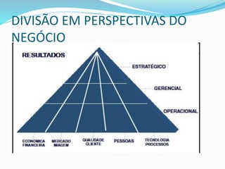 DIVISÃO EM PERSPECTIVAS DO
NEGÓCIO
 