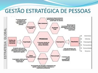 GESTÃO ESTRATÉGICA DE PESSOAS
 