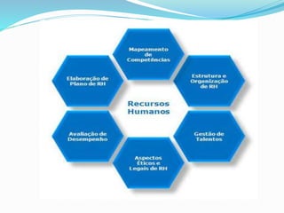 Estruturação de um rh (1)