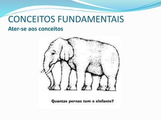 CONCEITOS FUNDAMENTAIS
Ater-se aos conceitos
 
