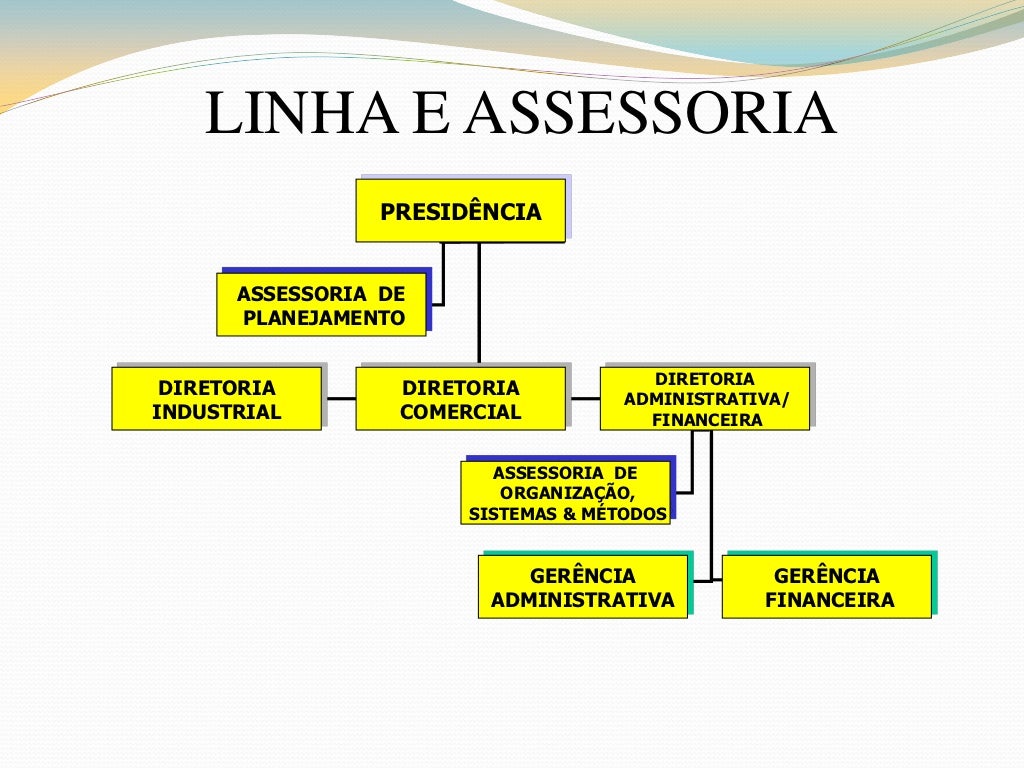 Quanto Ao Tema Estrutura Organizacional Marque A Alternativa Correta