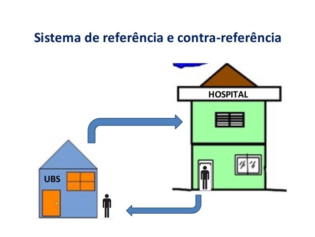 Contra Referência Sus _ Contrarreferência Gestores – DVBC