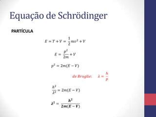 PARTÍCULA
Equação de Schrödinger
 