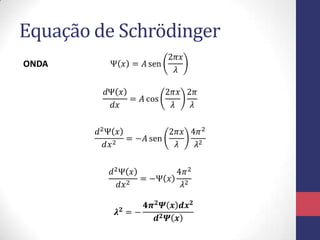 Equação de Schrödinger
ONDA
 