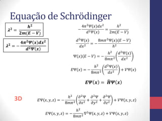 Equação de Schrödinger
3D
 