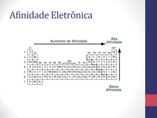 Afinidade Eletrônica
 