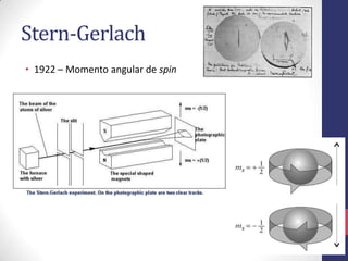 Stern-Gerlach
• 1922 – Momento angular de spin
 
