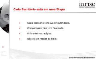 Cada Escritório está em uma Etapa      Cada escritório tem sua singularidade.      Comparações não tem finalidade.    Diferentes estratégias.    Não existe receita de bolo. 