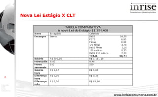 Nova Lei Estágio X CLT 