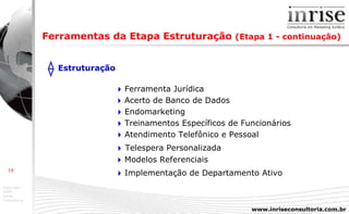 Estruturação      Ferramenta Jurídica      Acerto de Banco de Dados      Endomarketing      Treinamentos Específicos de Funcionários      Atendimento Telefônico e Pessoal      Telespera Personalizada        Modelos Referenciais      Implementação de Departamento Ativo Ferramentas da Etapa Estruturação  (Etapa 1 - continuação) 
