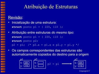 Atribuição de Estruturas Revisão : Inicialização de uma estrutura: struct  ponto p1 = { 220, 110 }; Atribuição entre estruturas  do mesmo tipo : struct  ponto p1 = { 220, 110 }; struct  ponto p2; p2 = p1; /* p2.x = p1.x e p2.y = p1.y */ Os campos correspondentes das estruturas são automaticamente copiados do destino para a origem p2 = p1 p1 x: y: 220 110 p2 x: y: p2 x: y: 220 110 