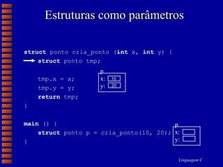 Estruturas como parâmetros struct  ponto cria_ponto ( int  x,  int  y) { struct  ponto tmp; tmp.x = x; tmp.y = y; return  tmp; } main  () { struct  ponto p = cria_ponto(10, 20); } p x: y: 10 20 p x: y: 