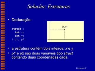 Solução: Estruturas Declaração: struct  {    int  x;   int  y; } p1, p2; a estrutura contém dois inteiros,  x  e  y p1  e  p2  são duas variáveis tipo  struct  contendo duas coordenadas cada. 