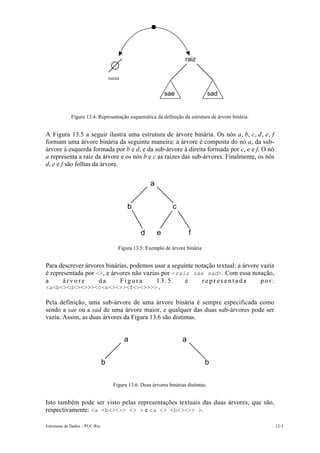 Estruturas de Dados – PUC-Rio 12-3
Figura 13.4: Representação esquemática da definição da estrutura de árvore binária.
A Figura 13.5 a seguir ilustra uma estrutura de árvore binária. Os nós a, b, c, d, e, f
formam uma árvore binária da seguinte maneira: a árvore é composta do nó a, da sub-
árvore à esquerda formada por b e d, e da sub-árvore à direita formada por c, e e f. O nó
a representa a raiz da árvore e os nós b e c as raízes das sub-árvores. Finalmente, os nós
d, e e f são folhas da árvore.
Figura 13.5: Exemplo de árvore binária
Para descrever árvores binárias, podemos usar a seguinte notação textual: a árvore vazia
é representada por <>, e árvores não vazias por <raiz sae sad>. Com essa notação,
a á r v o r e d a F i g u r a 1 3 . 5 é r e p r e s e n t a d a p o r :
<a<b<><d<><>>><c<e<><>><f<><>>>>.
Pela definição, uma sub-árvore de uma árvore binária é sempre especificada como
sendo a sae ou a sad de uma árvore maior, e qualquer das duas sub-árvores pode ser
vazia. Assim, as duas árvores da Figura 13.6 são distintas.
Figura 13.6: Duas árvores binárias distintas.
Isto também pode ser visto pelas representações textuais das duas árvores, que são,
respectivamente: <a <b<><>> <> > e <a <> <b<><>> >.
a
b c
fed
a
b
a
b
raiz
sadsae
vazia
 