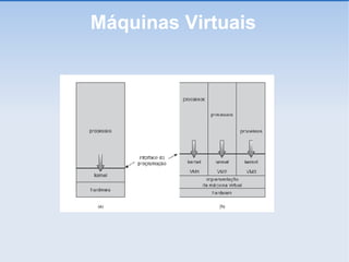Máquinas Virtuais 