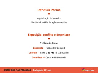 Estrutura interna
organização do enredo:
divisão tripartida da ação dramática
Exposição, conflito e desenlace
Frei Luís de Sousa:
Exposição — Cenas I-IV do Ato I
Conflito — Cena V do Ato I a IX do Ato III
Desenlace — Cenas X-XII do Ato III