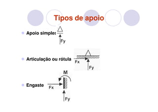 Tipos de apoio
Apoio simples




Articulação ou rótula




Engaste
 