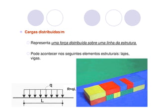 Cargas distribuídas/m

   Representa uma força distribuída sobre uma linha da estrutura.

   Pode acontecer nos seguintes elementos estruturais: lajes,
   vigas.
 