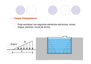 Cargas triangulares/m

   Pode acontecer nos seguintes elementos estruturais: caixas
   d’água, piscinas, muros de arrimo.
 