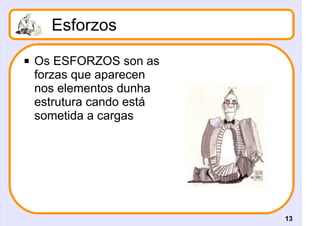 Esforzos
   Os ESFORZOS son as
    forzas que aparecen
    nos elementos dunha
    estrutura cando está
    sometida a cargas




                           13
 