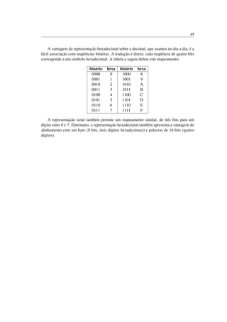 49
A vantagem da representação hexadecimal sobre a decimal, que usamos no dia a dia, é a
fácil associação com seqüências binárias. A tradução é direta: cada seqüência de quatro bits
corresponde a um símbolo hexadecimal. A tabela a seguir deﬁne este mapeamento:
binário hexa binário hexa
0000 0 1000 8
0001 1 1001 9
0010 2 1010 A
0011 3 1011 B
0100 4 1100 C
0101 5 1101 D
0110 6 1110 E
0111 7 1111 F
A representação octal também permite um mapeamento similar, de três bits para um
dígito entre 0 e 7. Entretanto, a representação hexadecimal também apresenta a vantagem de
alinhamento com um byte (8 bits, dois dígitos hexadecimais) e palavras de 16 bits (quatro
dígitos).
 