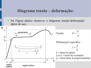 Diagrama tensão – deformação:
● Na Figura abaixo ilustra-se o diagrama tensão-deformação
típico do aço.
 