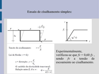 Ensaio de cisalhamento simples:
Experimentalmente,
verificou-se que fv = 0,60 fy ,
sendo fv a tensão de
escoamento ao cisalhamento.
 