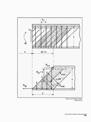 Tretiço com armadura vertical
Figura (5,2- d)
tmBJÈa&MJBtEasMttntjr,
 