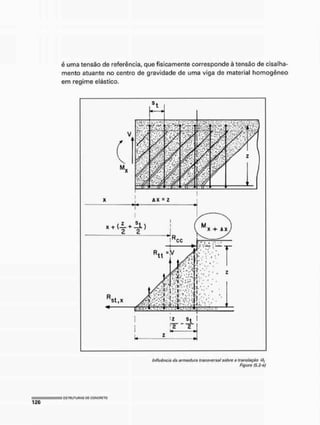 é uma tensão de referência, que fisicamente corresponde à tensão de cisalha-
mento atuante no centro de gravidade de uma viga de material homogêneo
em regime elástico.
Influência do armadura transversal sobre a translaçâo (1/
Figura (5.2-e)
 